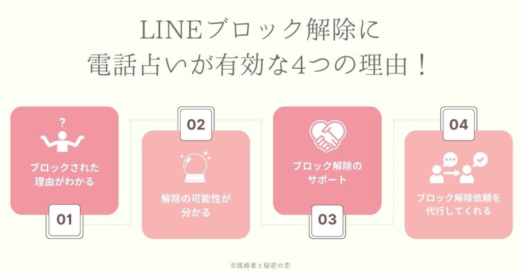 LINEブロック解除に強い占い師７選！復縁を引き寄せると評判の先生を厳選 | 既婚者と秘密の恋