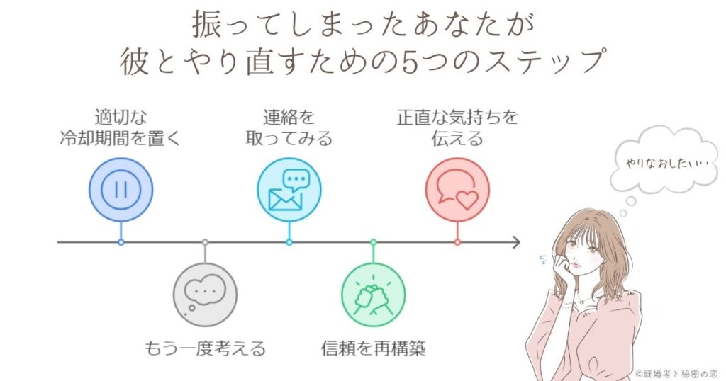 振ったけど復縁したい！彼とやり直すための5つのステップ