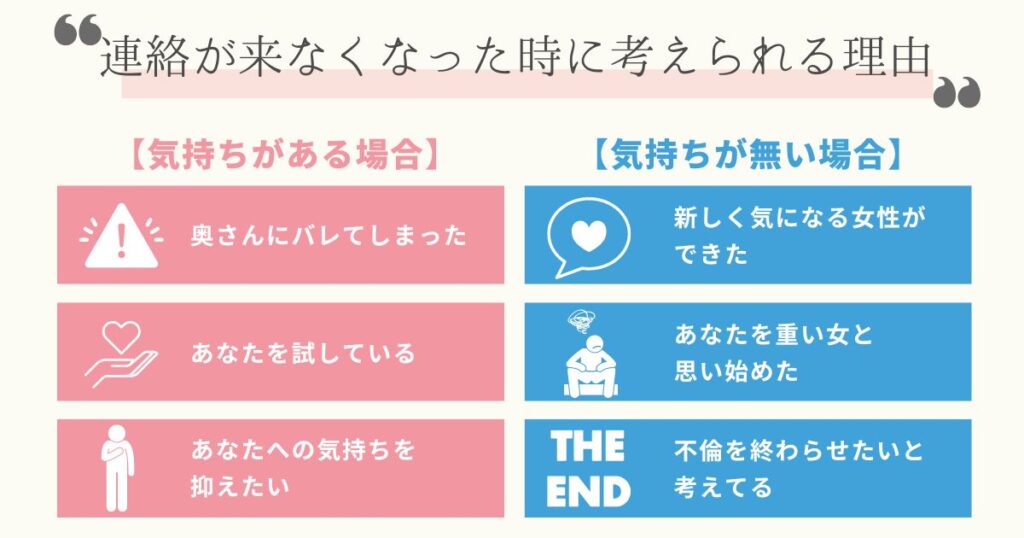 既婚男性から急に連絡が来なくなった時に考えられる理由6選