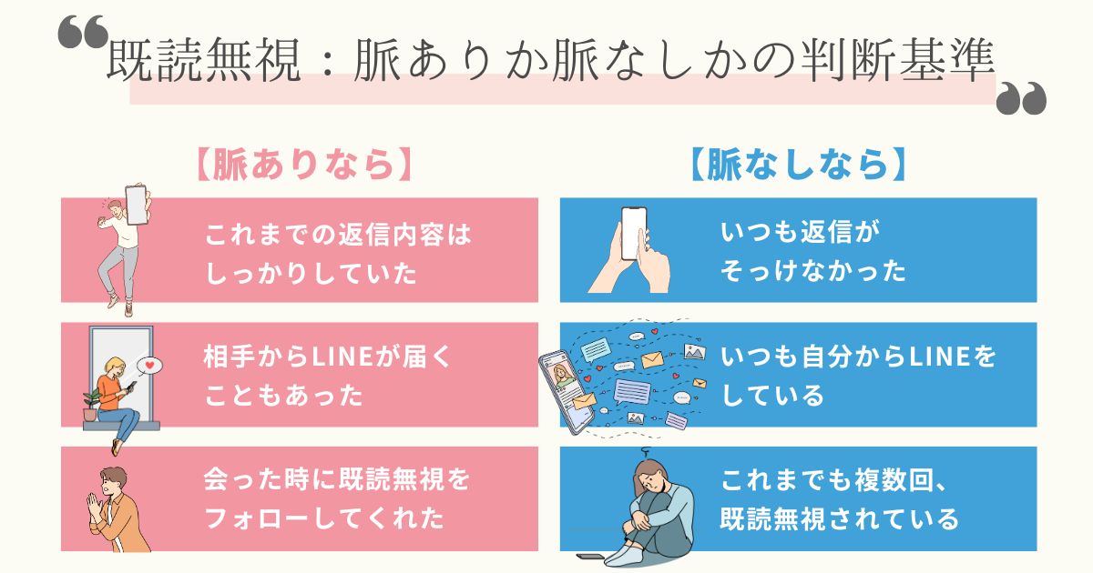 既読無視をした相手が脈ありか脈なしかの判断基準